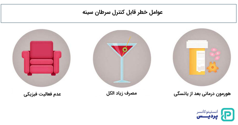 چه عواملی خطر ابتلا به سرطان سینه را افزایش می دهند 3 عوامل خطر قابل کنترل سرطان سینه را بشناسید