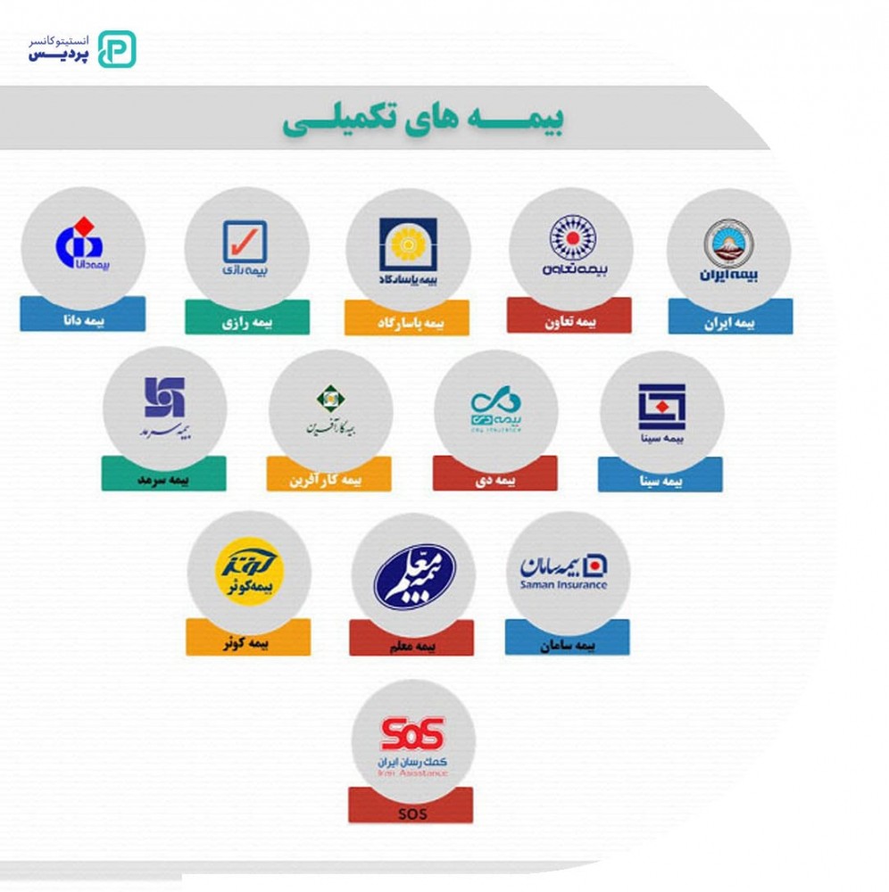 بیمه های طرف قرارداد انستیتو کانسر پردیس کدامند؟ 5 بیمه های طرف قرارداد انستیتو کانسر پردیس کدامند؟ - 2