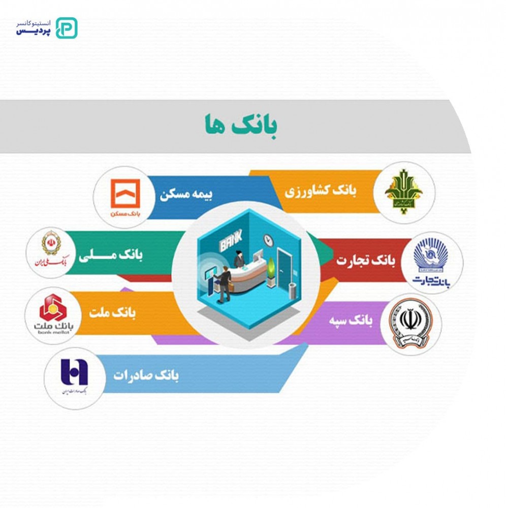 بیمه های طرف قرارداد انستیتو کانسر پردیس کدامند؟ 4 بیماران تحت پوشش بیمه بانک ها