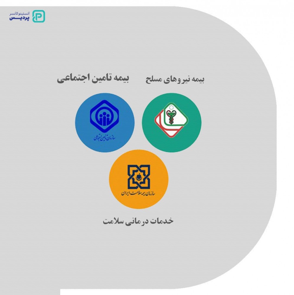 بیمه های طرف قرارداد انستیتو کانسر پردیس کدامند؟ 2 بیمه های طرف قرارداد انستیتو کانسر پردیس