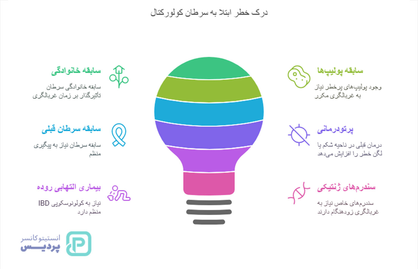 آزمایش کولورکتال مردان چیست؟ روش‌ها، اهمیت و زمان انجام - 2
