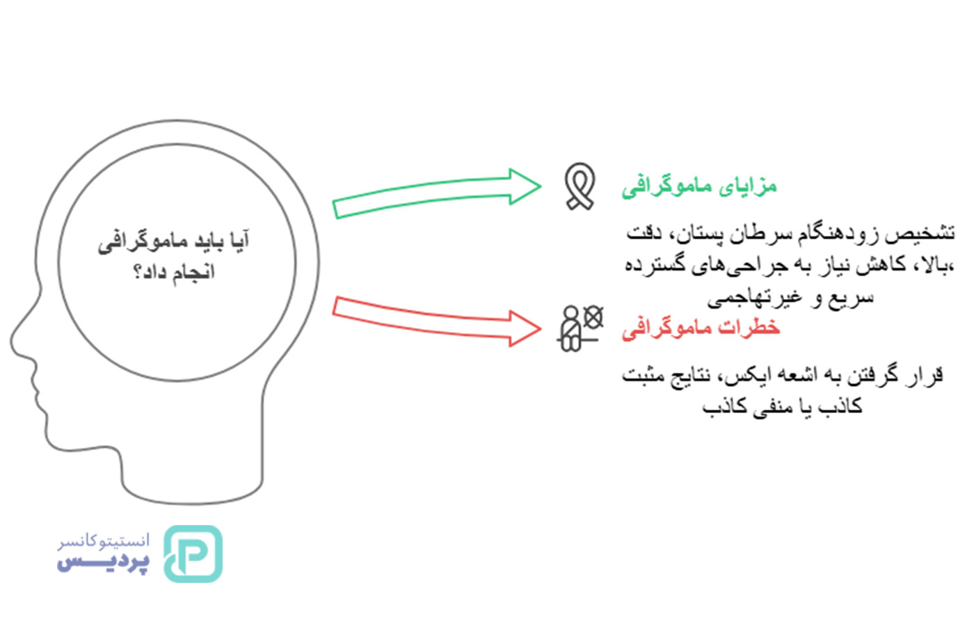هرآنچه باید درباره ماموگرافی بدانید – مزایا، مراحل و انواع غربالگری - 4