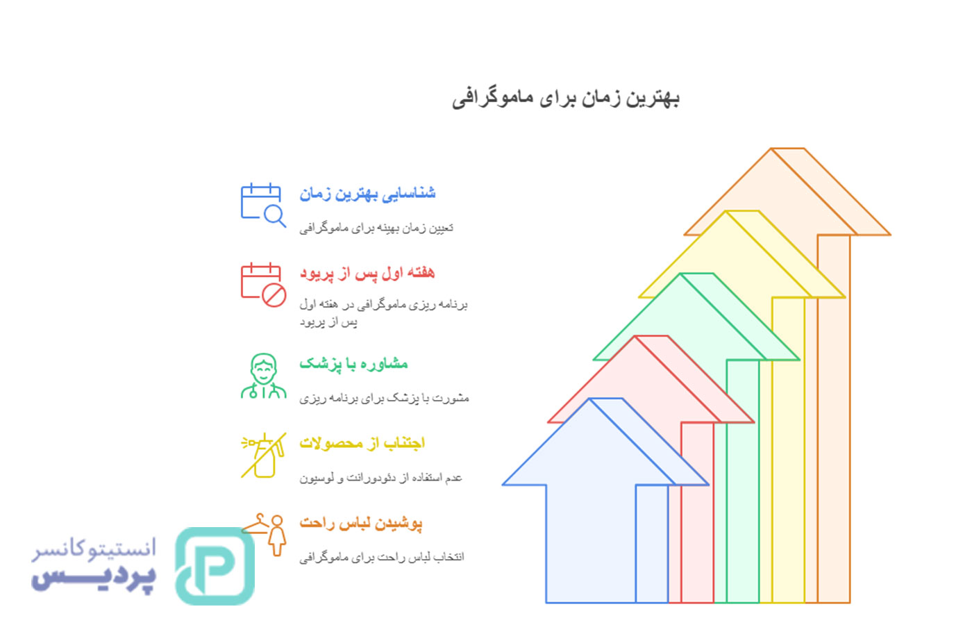 بهترین زمان برای انجام ماموگرافی: نکاتی که هر زن باید بداند - 5