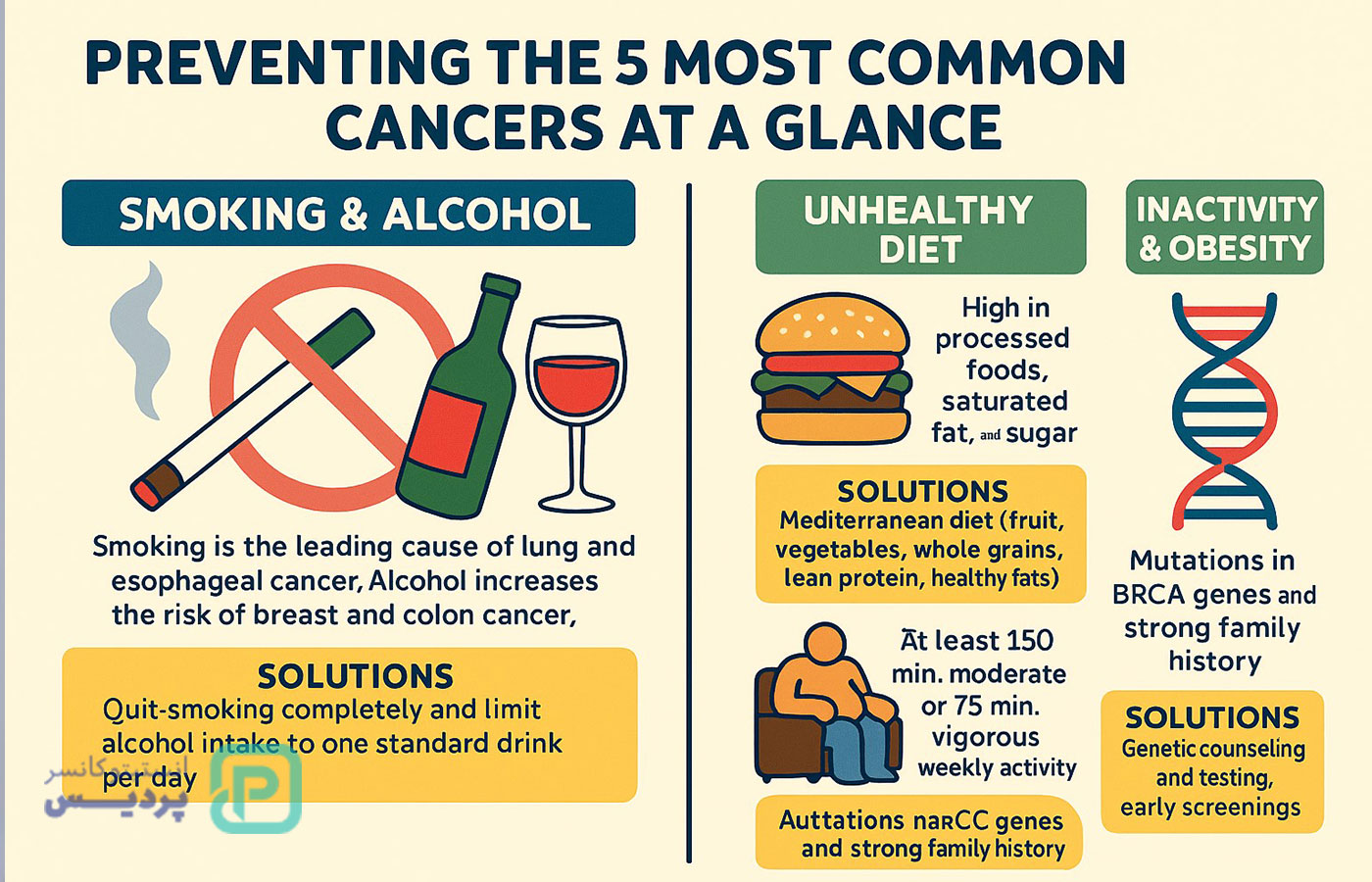 شایعترین سرطانها در خانمهای بالای 50 سال | آمار، علائم و پیشگیری 9 شایعترین سرطانها در خانمهای بالای 50 سال | آمار، علائم و پیشگیری - 8