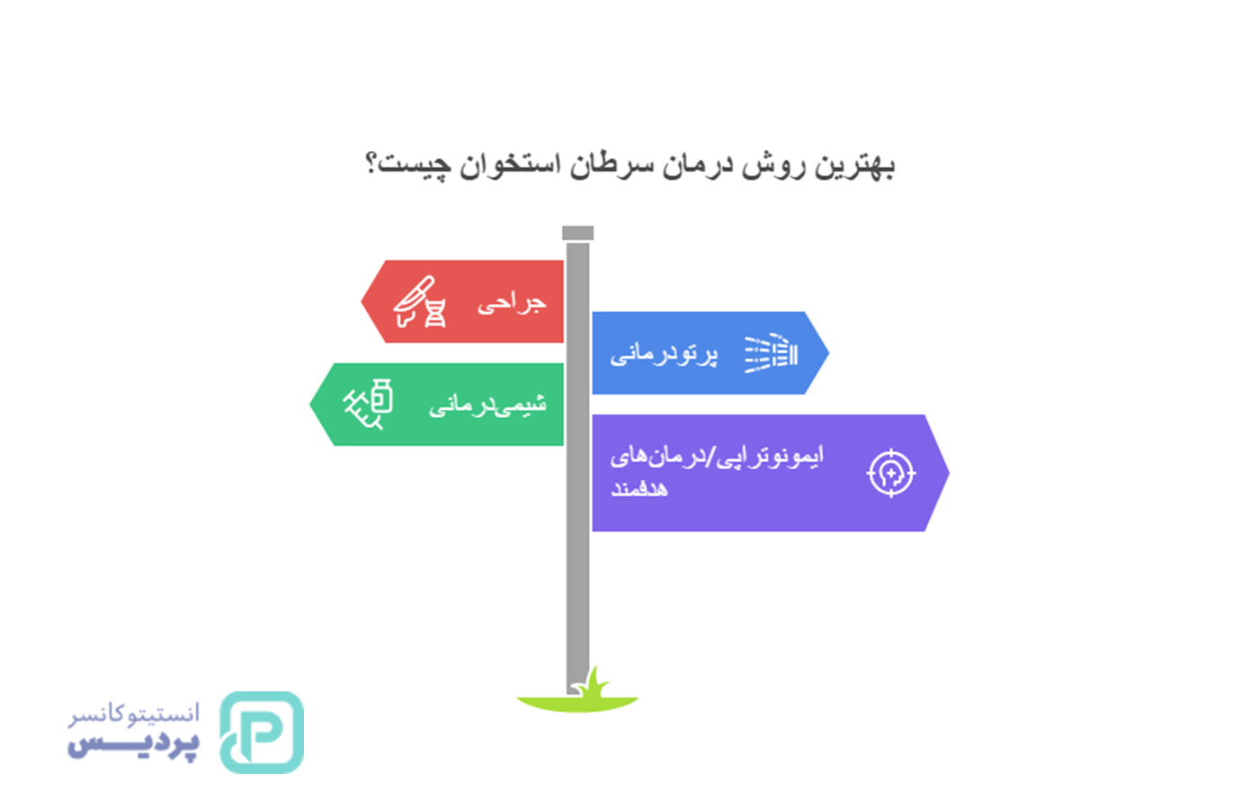 سرطان استخوان چقدر خطرناک است؟ بررسی عوامل کشندگی و درمان 4 سرطان استخوان چقدر خطرناک است؟ بررسی عوامل کشندگی و درمان - 4