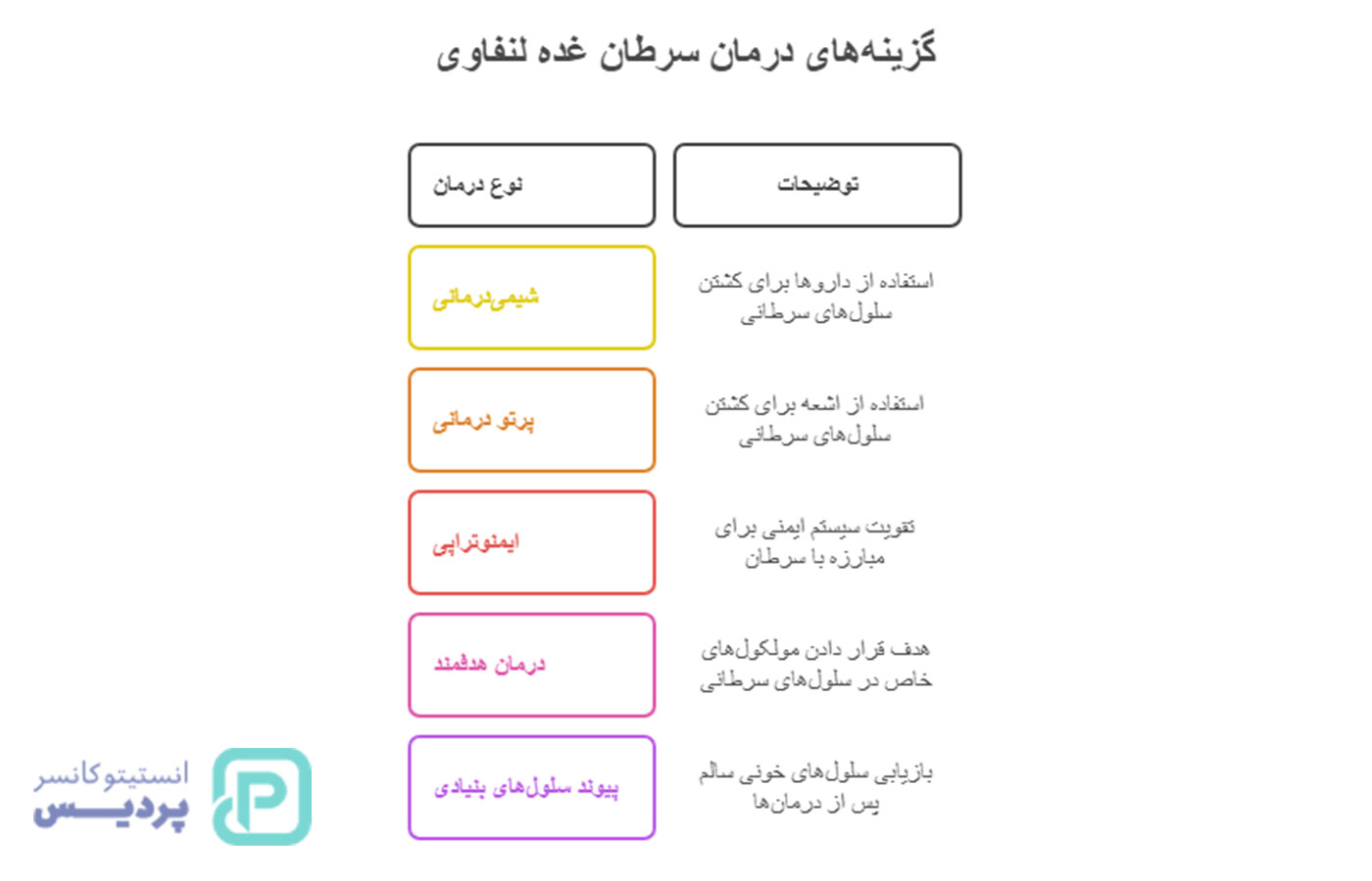 سرطان غده لنفاوی چیست؟ | علائم، انواع و روشهای درمان لنفوم 5 سرطان غده لنفاوی چیست؟ | علائم، انواع و روشهای درمان لنفوم - 5