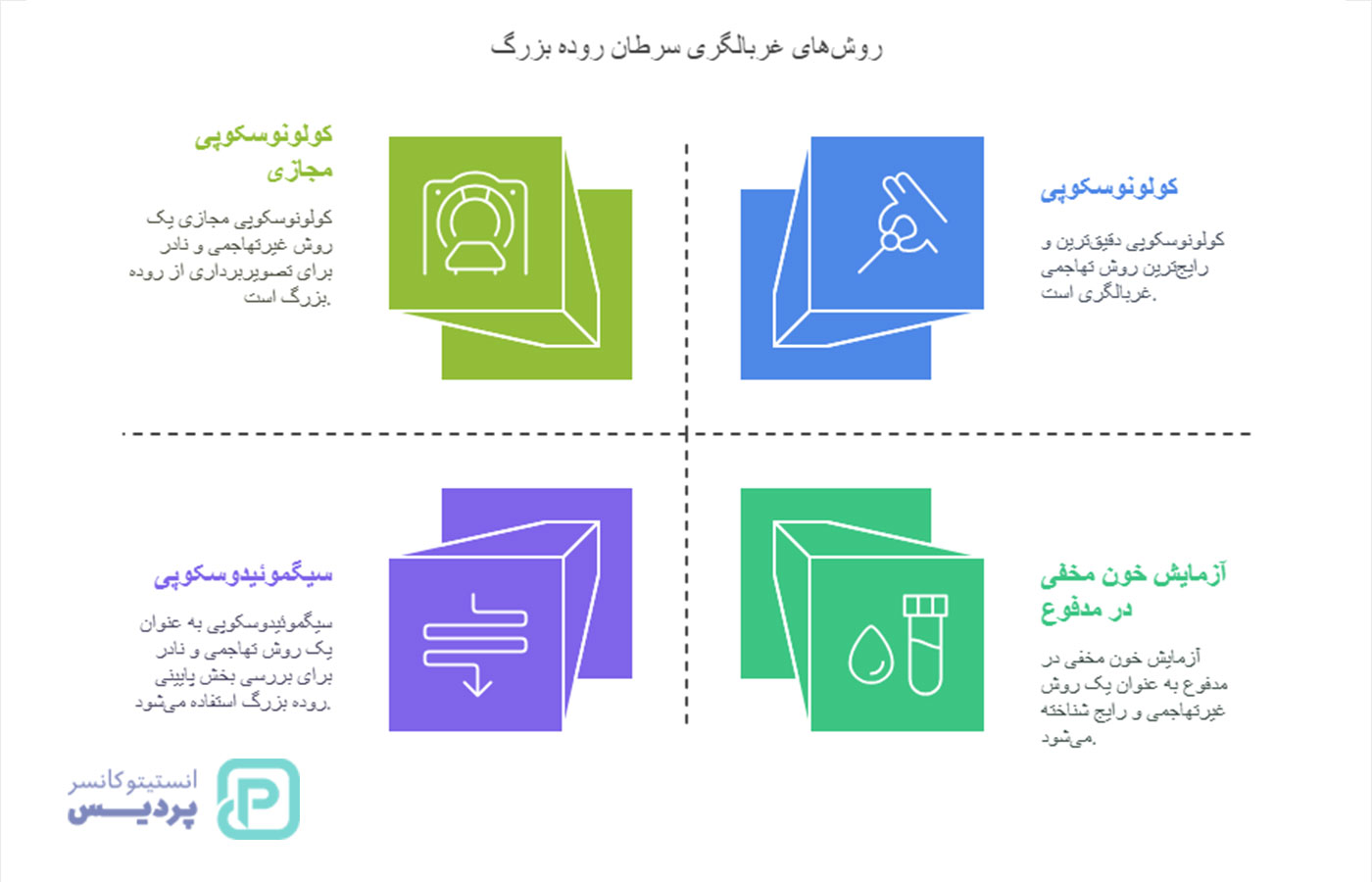 آزمایش کولورکتال مردان چیست؟ روش‌ها، اهمیت و زمان انجام - 3