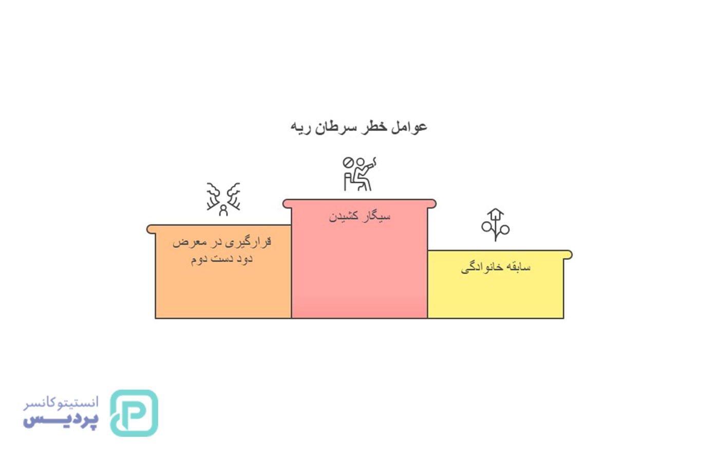 شایعترین سرطانها در خانمهای بالای 50 سال | آمار، علائم و پیشگیری 8 شایعترین سرطانها در خانمهای بالای 50 سال | آمار، علائم و پیشگیری - 7