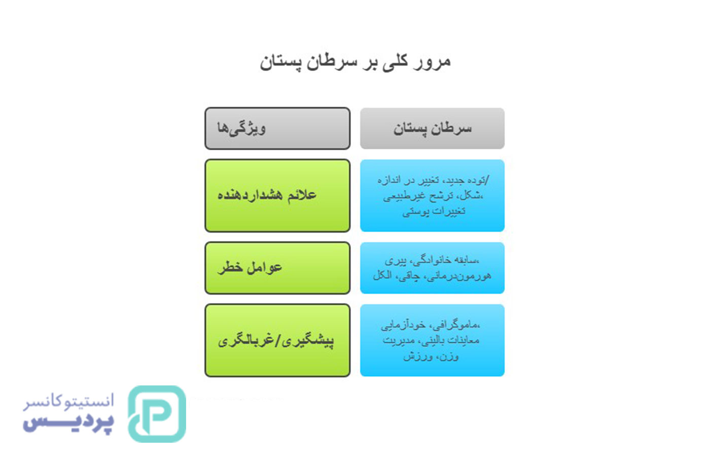 شایعترین سرطانها در خانمهای بالای 50 سال | آمار، علائم و پیشگیری 3 شایعترین سرطانها در خانمهای بالای 50 سال | آمار، علائم و پیشگیری - 2