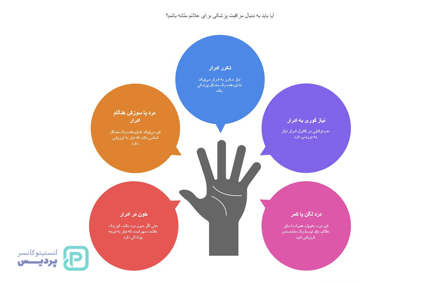 همه چیز در مورد سرطان مثانه 4 همه چیز در مورد سرطان مثانه - 2