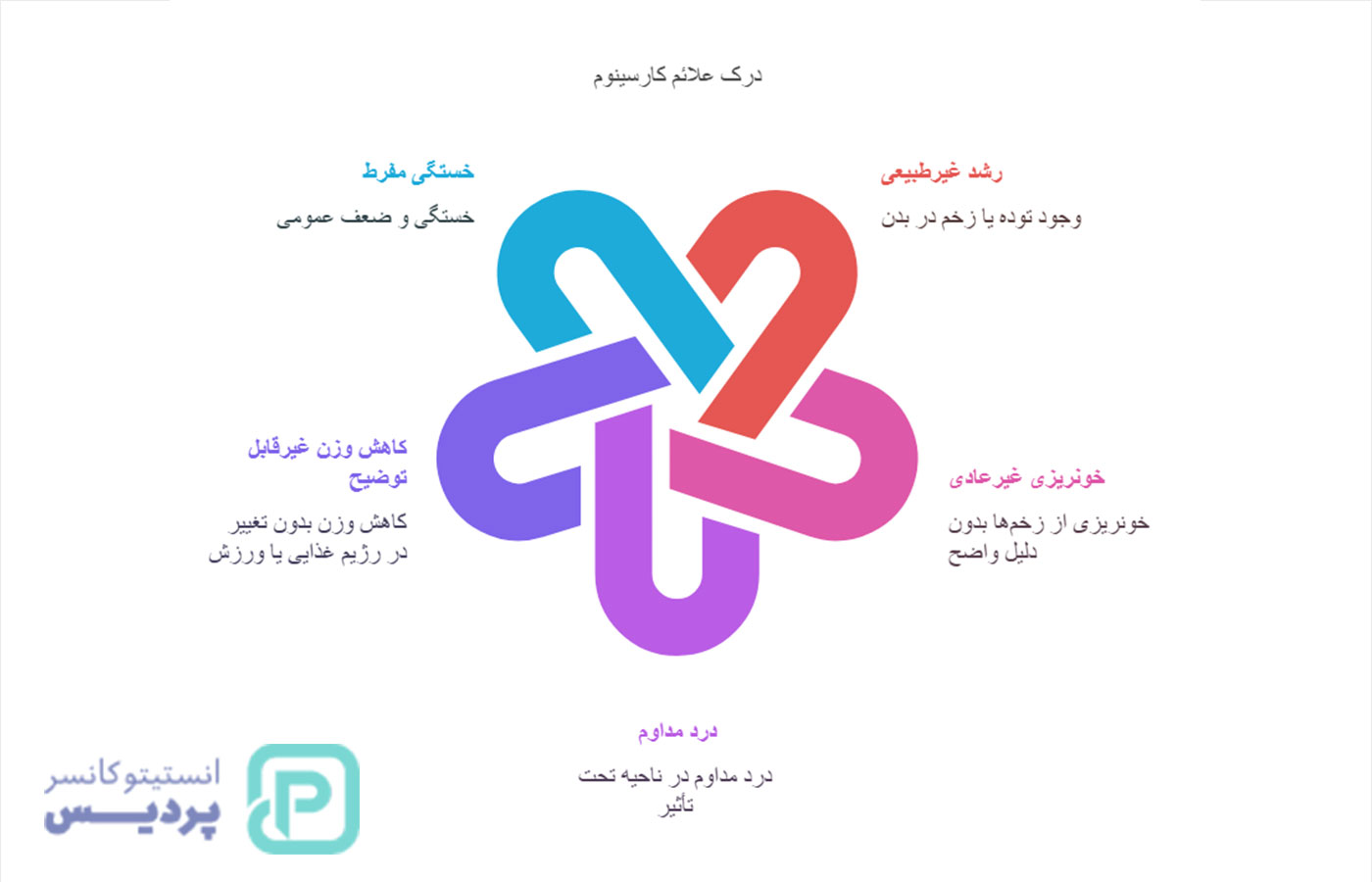 کارسینوم چیست؟ انواع، علائم و روش‌های درمانی این سرطان - 3