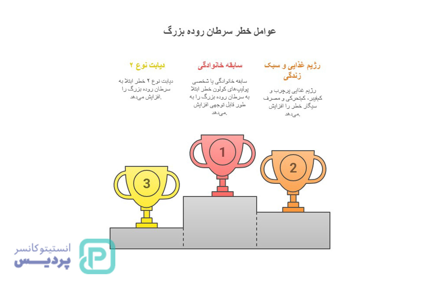 شایعترین سرطانها در خانمهای بالای 50 سال | آمار، علائم و پیشگیری 4 شایعترین سرطانها در خانمهای بالای 50 سال | آمار، علائم و پیشگیری - 3