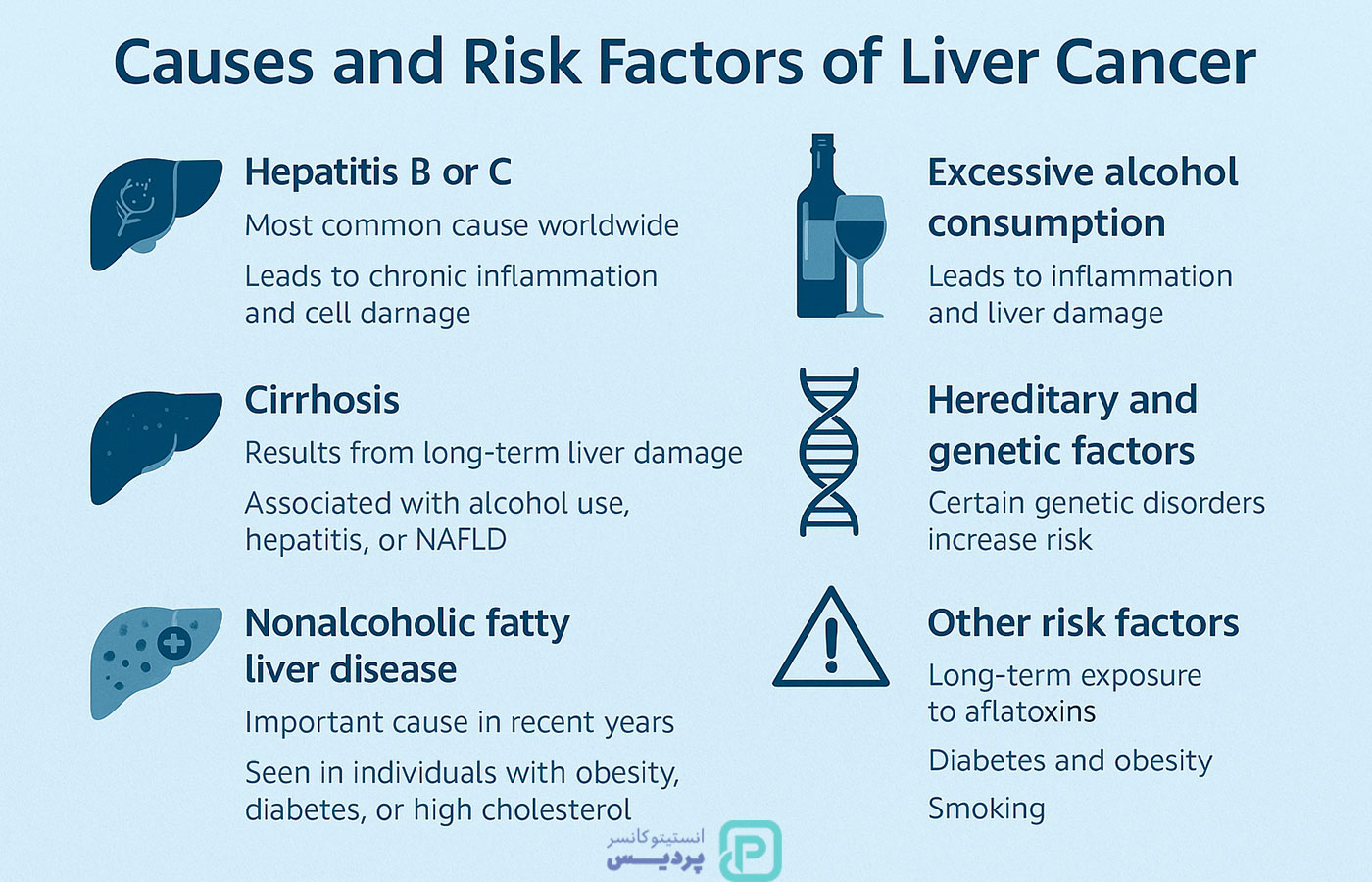 سرطان کبد؛ علائم، علل، روش‌های درمان و پیشگیری - 5