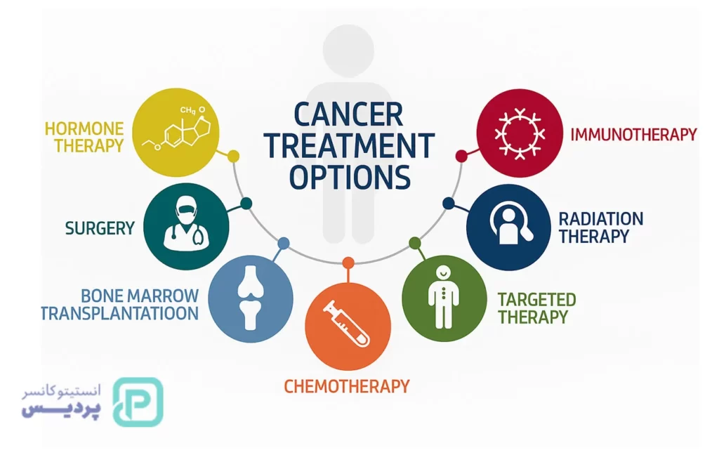 همه چیز درباره سرطان؛ علت، درمان و راه های پیشگیری آن را بشناسید 9 همه چیز درباره سرطان؛ علت، درمان و راه های پیشگیری آن را بشناسید - 8