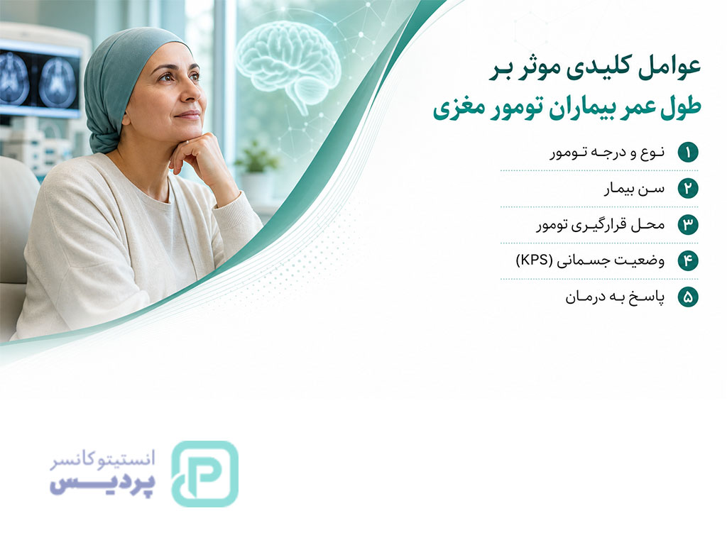 عوامل موثر بر طول عمر بیماران تومور مغزی