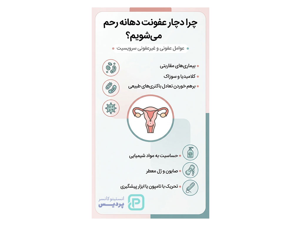 چرا دجار عفونت رحم می شویم؟