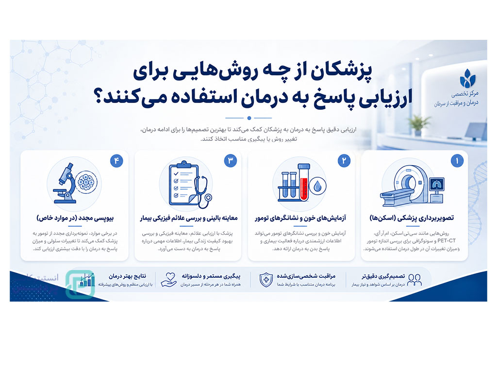از کجا بفهمیم شیمیدرمانی جواب داده است؟ 2 راه های تشخیص اثر بخشی شیمی درمانی