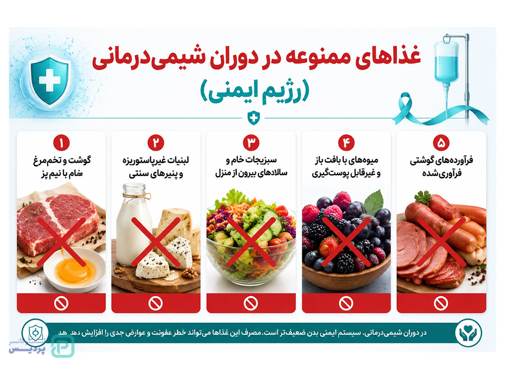 تغذیه مناسب در دوران شیمی درمانی و کنترل عوارض آن 4 غذاهای ممنوعه در دوران شیمی درمان