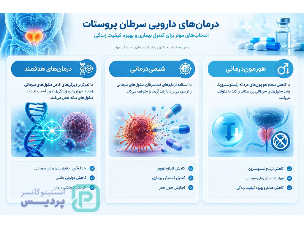 داروی درمان قطعی پروستات؛ بررسی موثرترین داروها 3 داروهای درمان سرطان پروستات